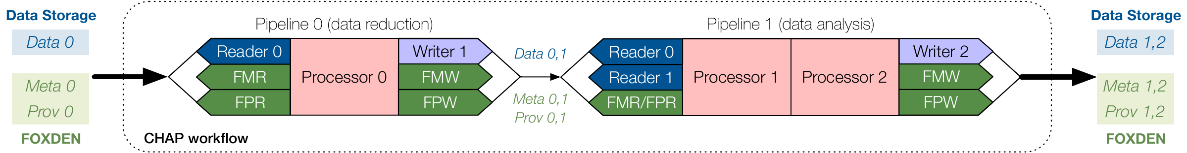 _images/chap-foxden-workflow.png