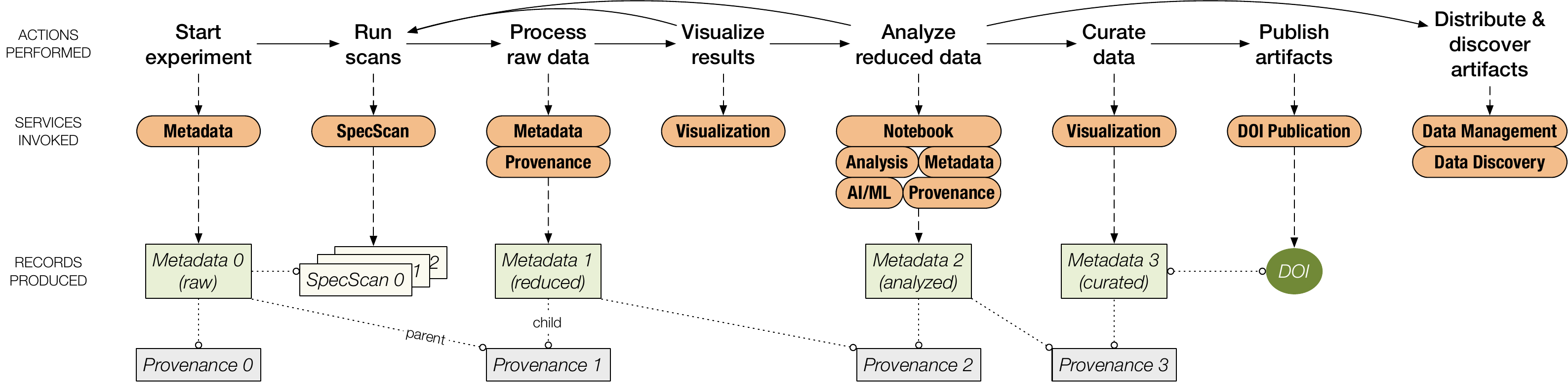 _images/foxden-workflow.png